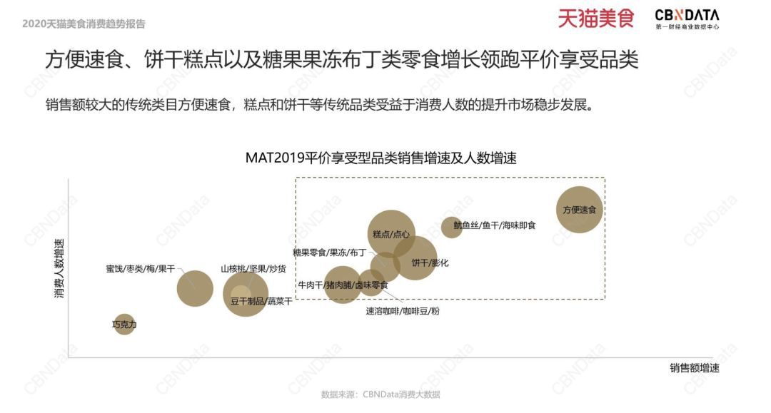 方便速食行业为何增速迅猛？“一人食”来为你解惑！